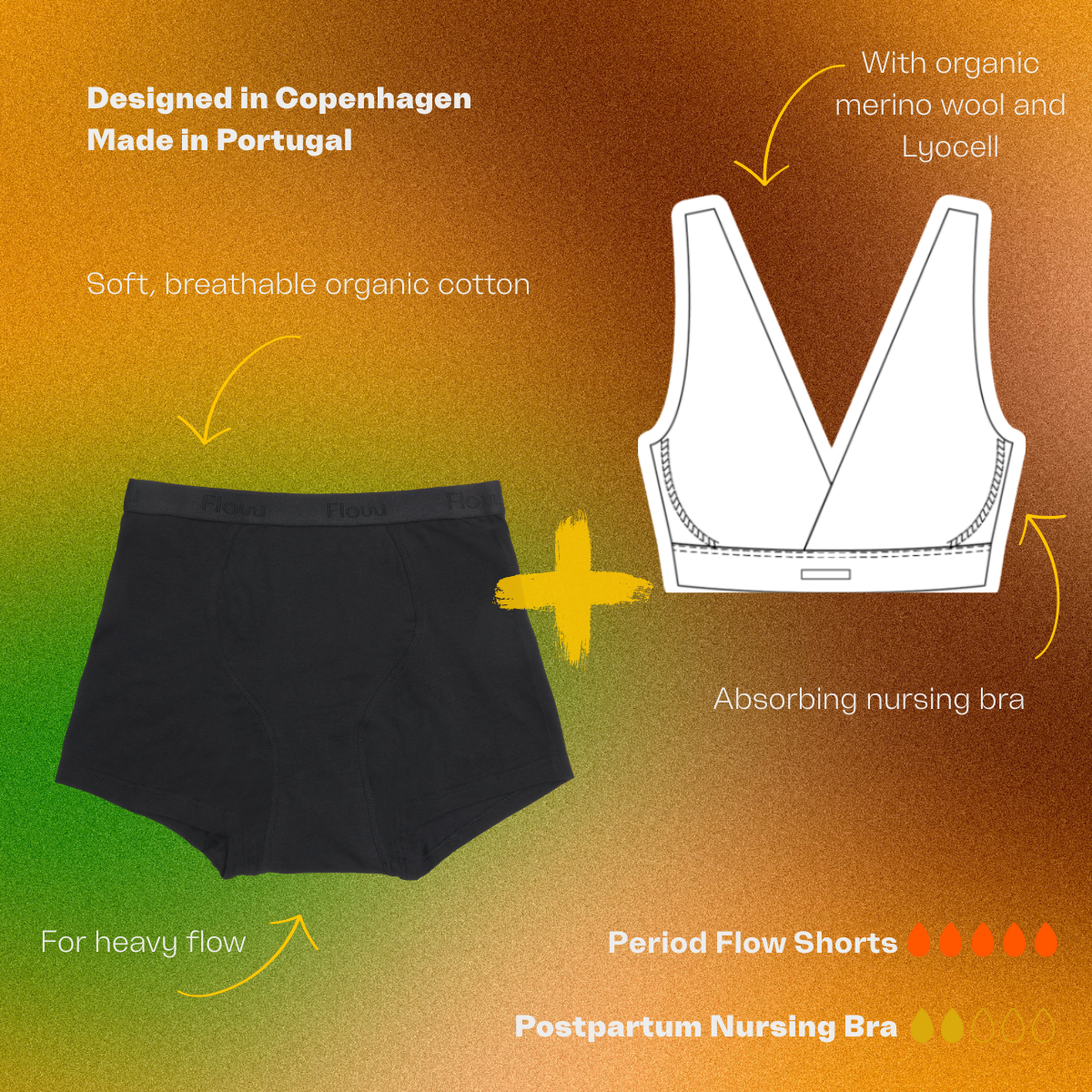 Postpartum Bundle